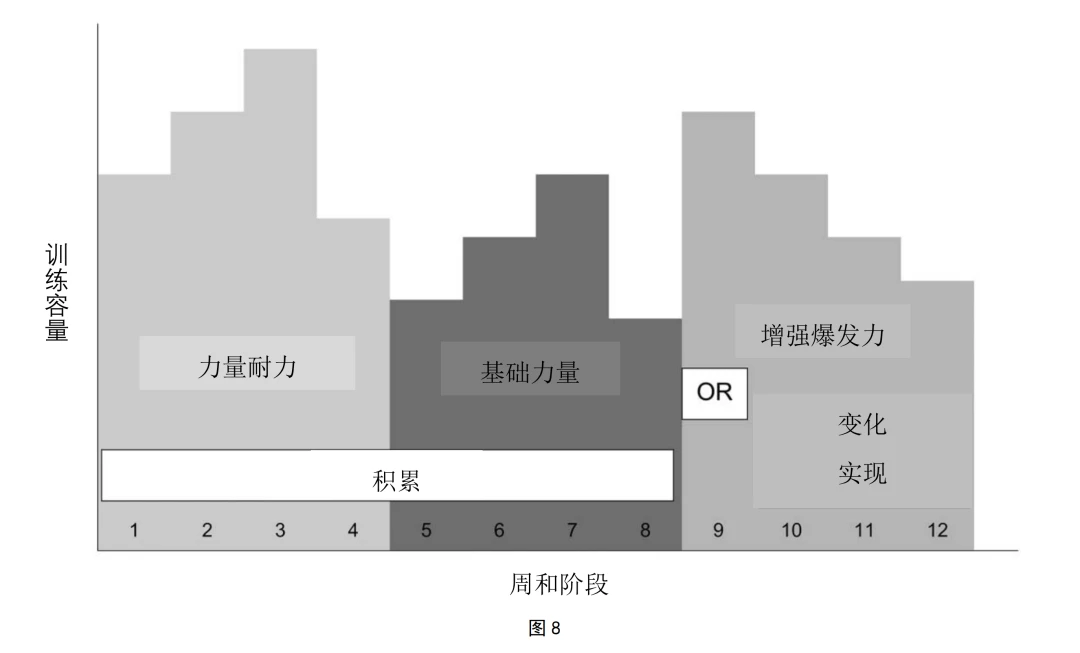 初中生篮球运动员适合哪些智能恢复训练?_2