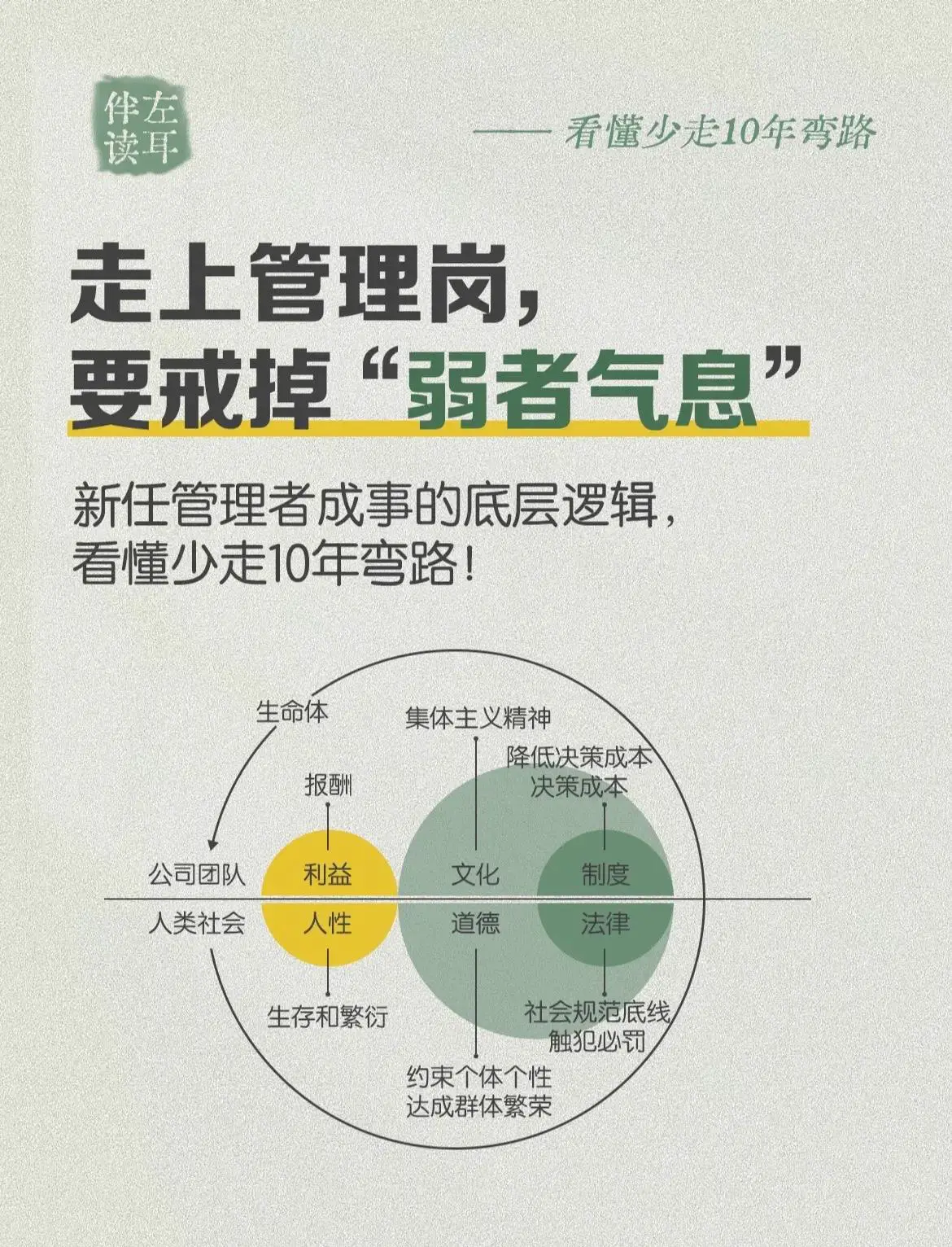 篮球力量的一周训练计划_2